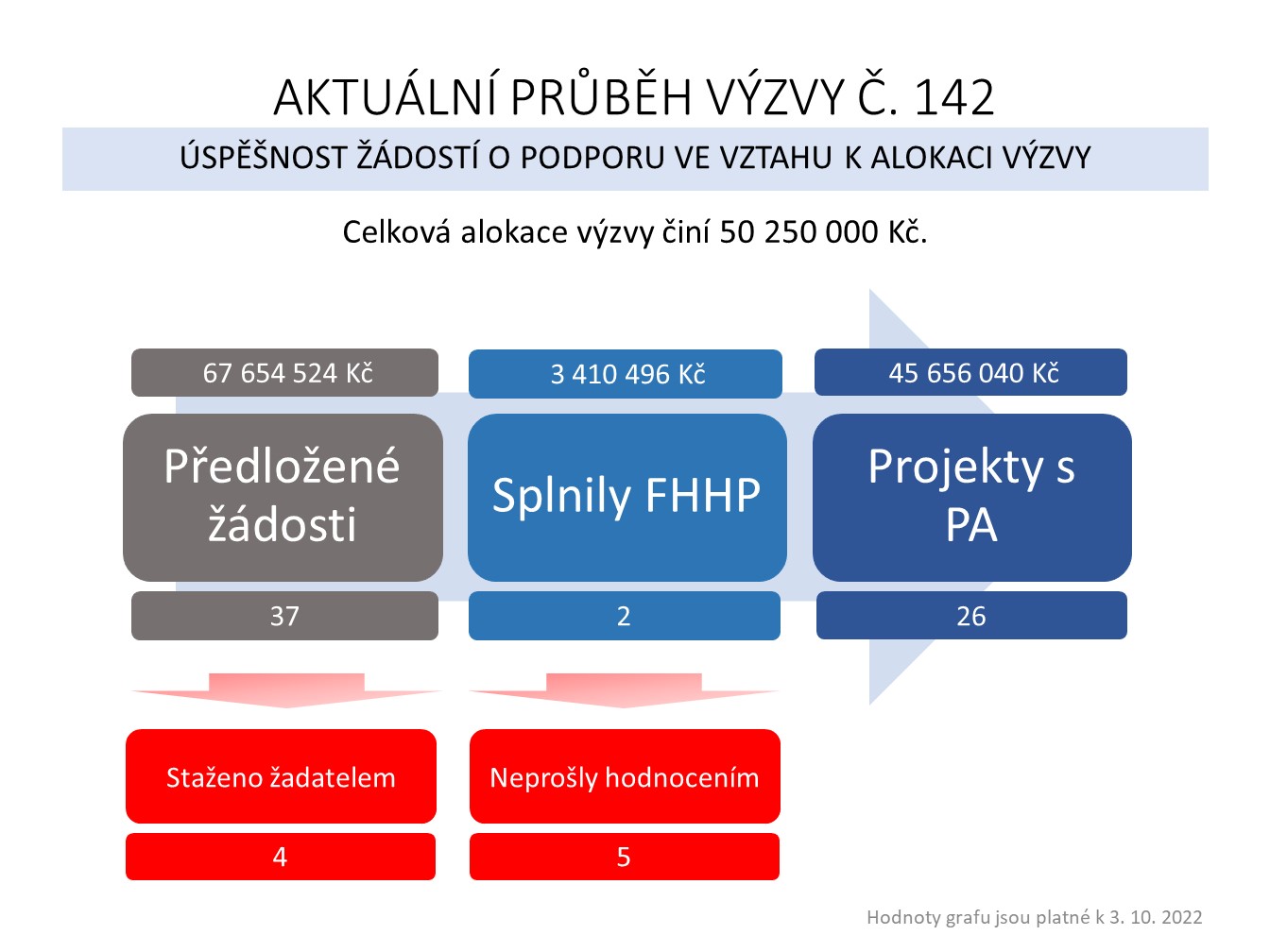 Propagační foto